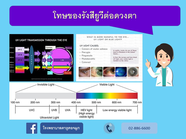 โทษของรังสียูวีต่อดวงตา