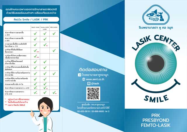 Brochure PRK PRESBYOND FEMTO-LASIK